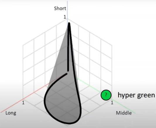 【C02.02 Imaging - Colorspace】 【精准空降到 30:51】 https://www.bilibili.com/video/BV1U34y1G7wa/?share_source=copy_web&vd_source=0470ad56f59229195a0a7f79ab37cb27&t=1851
