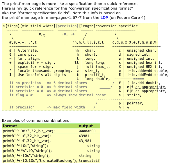printf format specifications quick reference[2]