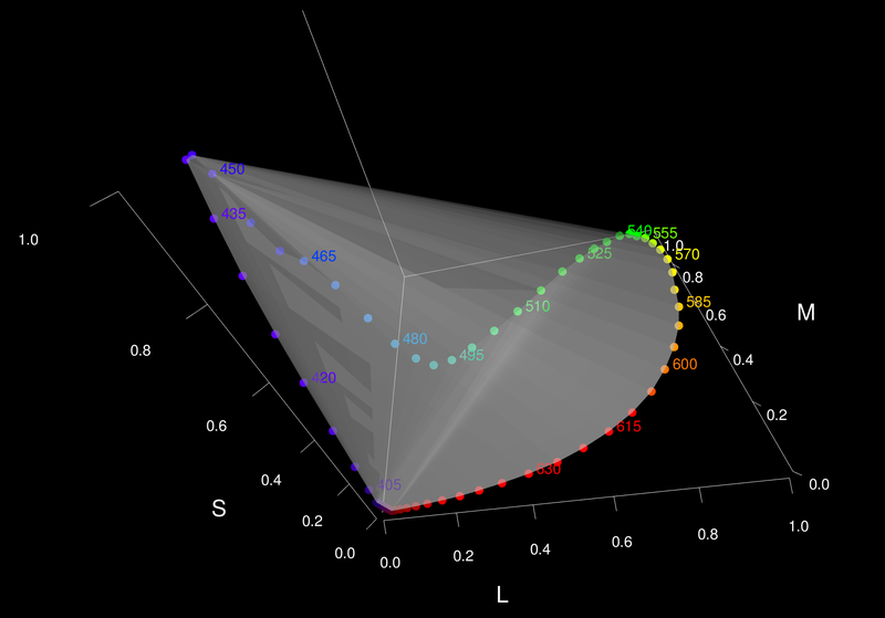 https://commons.wikimedia.org/wiki/File:3D_Graph_of_LMS_Color_Space.png